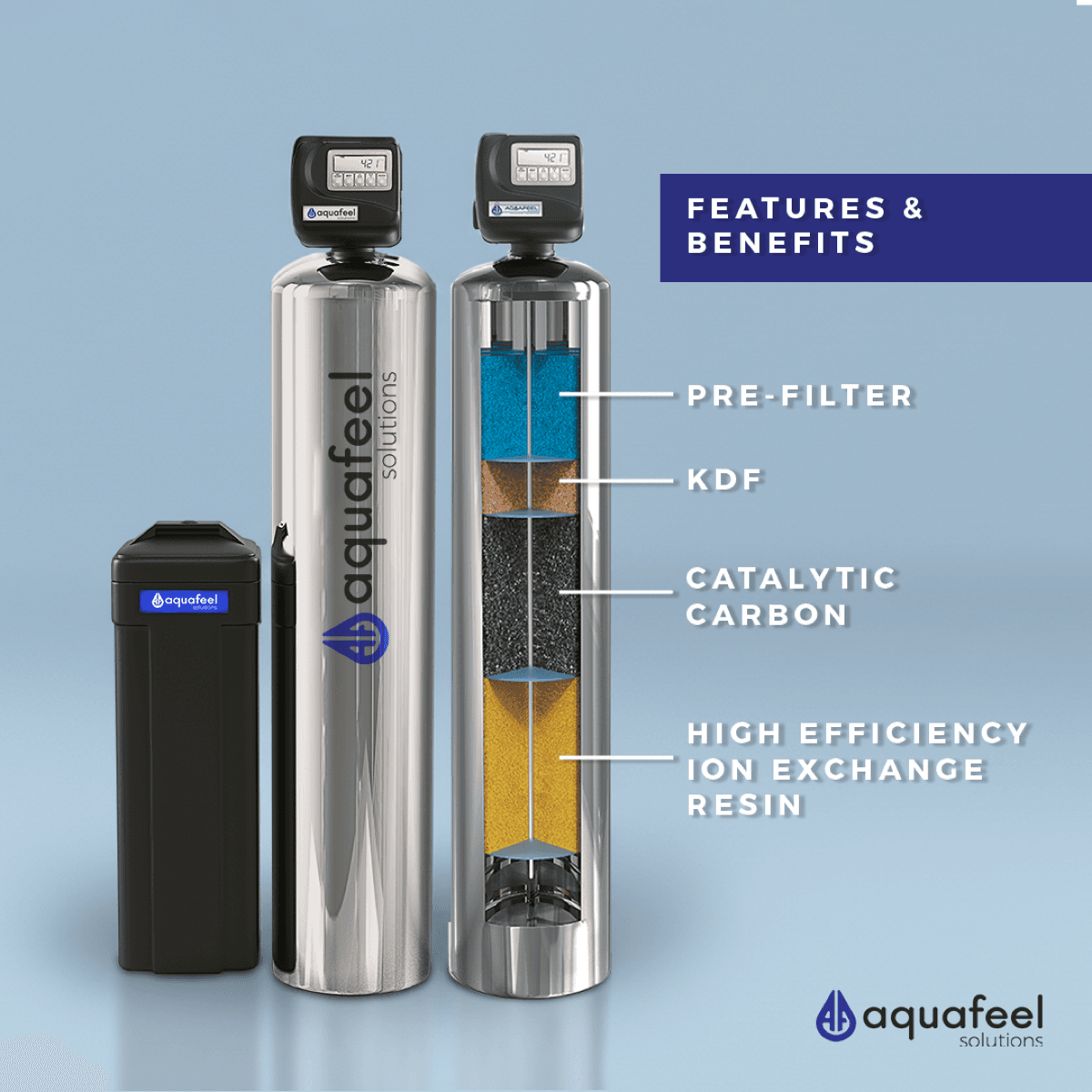 Full Aquafeel system next to the cutaway diagram of the four filtration stages: pre-filter, KDF, activated carbon, and ion exchange resin